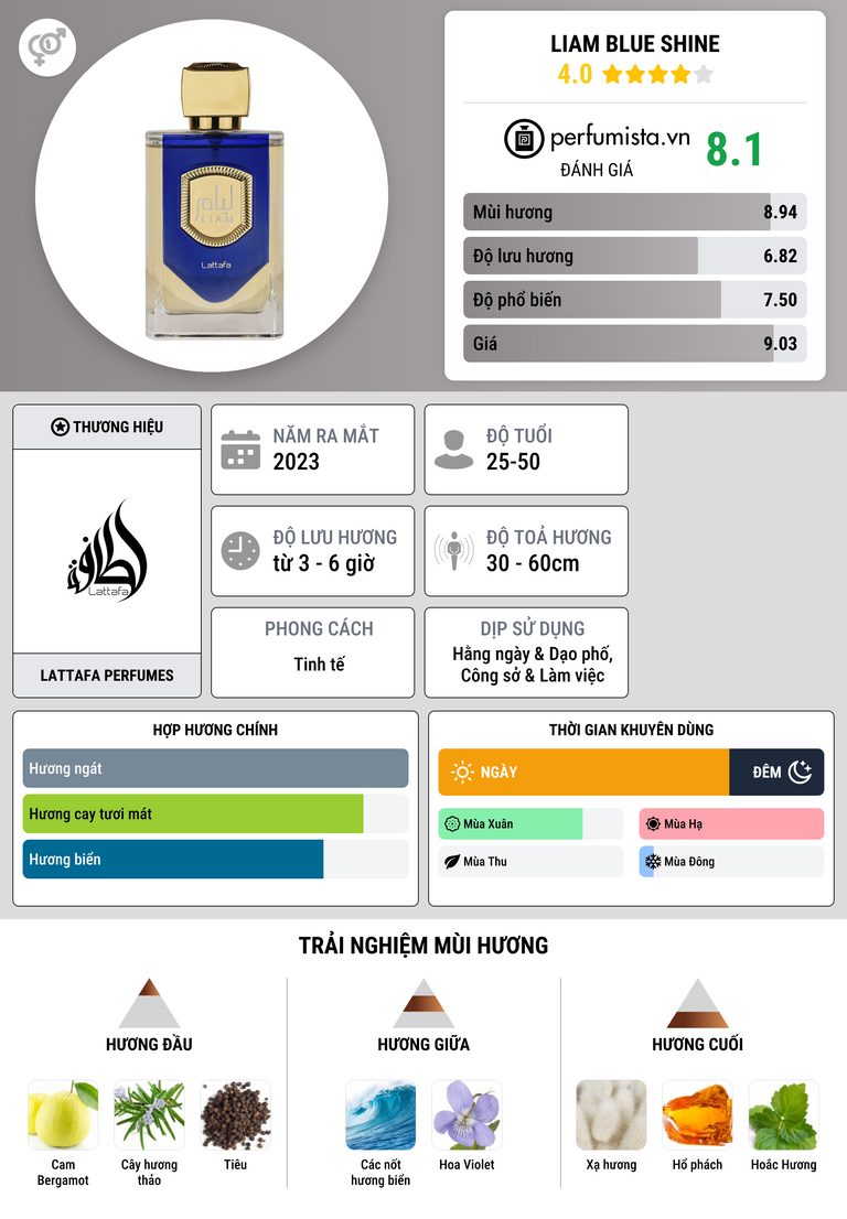 Thông tin chi tiết Liam Blue Shine
