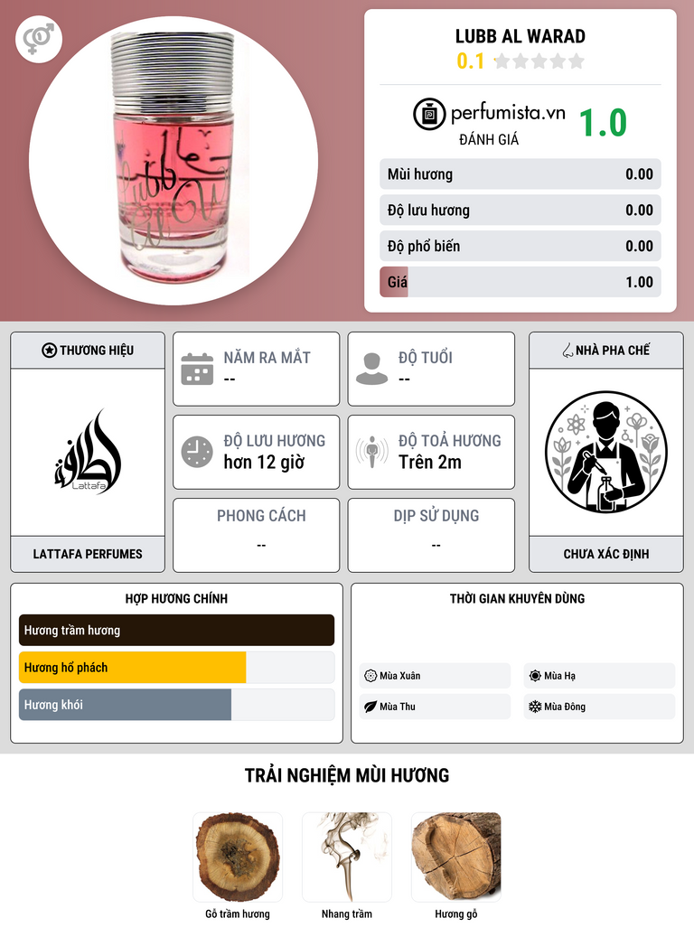 Thông tin chi tiết Lubb Al Warad