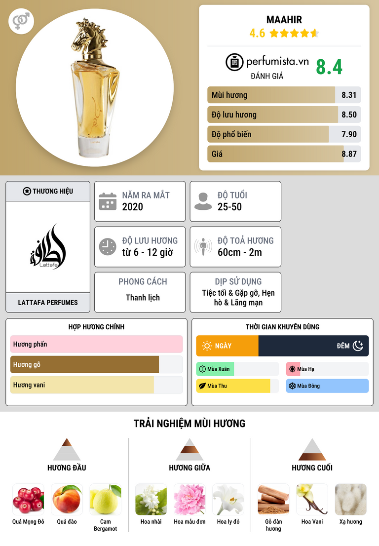 Thông tin chi tiết Maahir