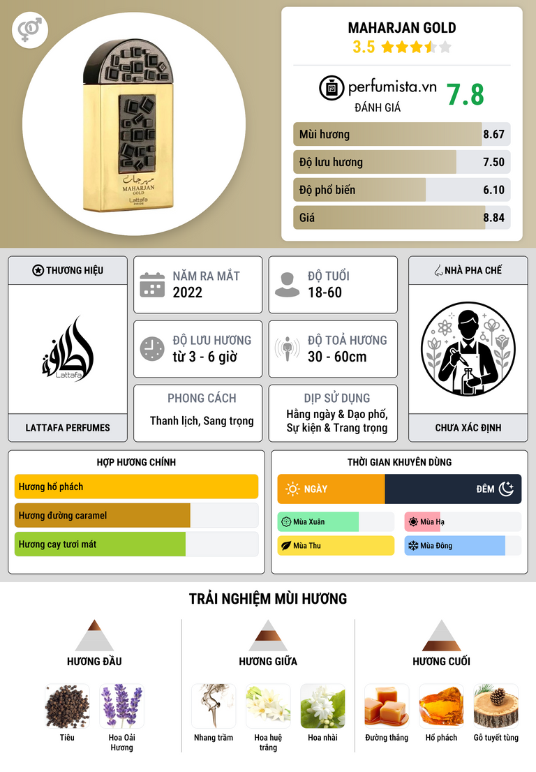 Thông tin chi tiết Maharjan Gold
