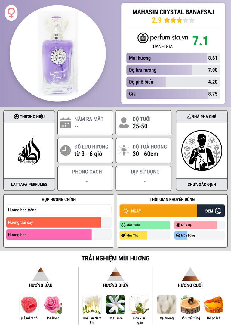 Thông tin chi tiết Mahasin Crystal Banafsaj