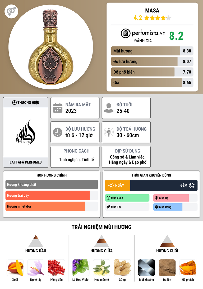 Thông tin chi tiết Masa