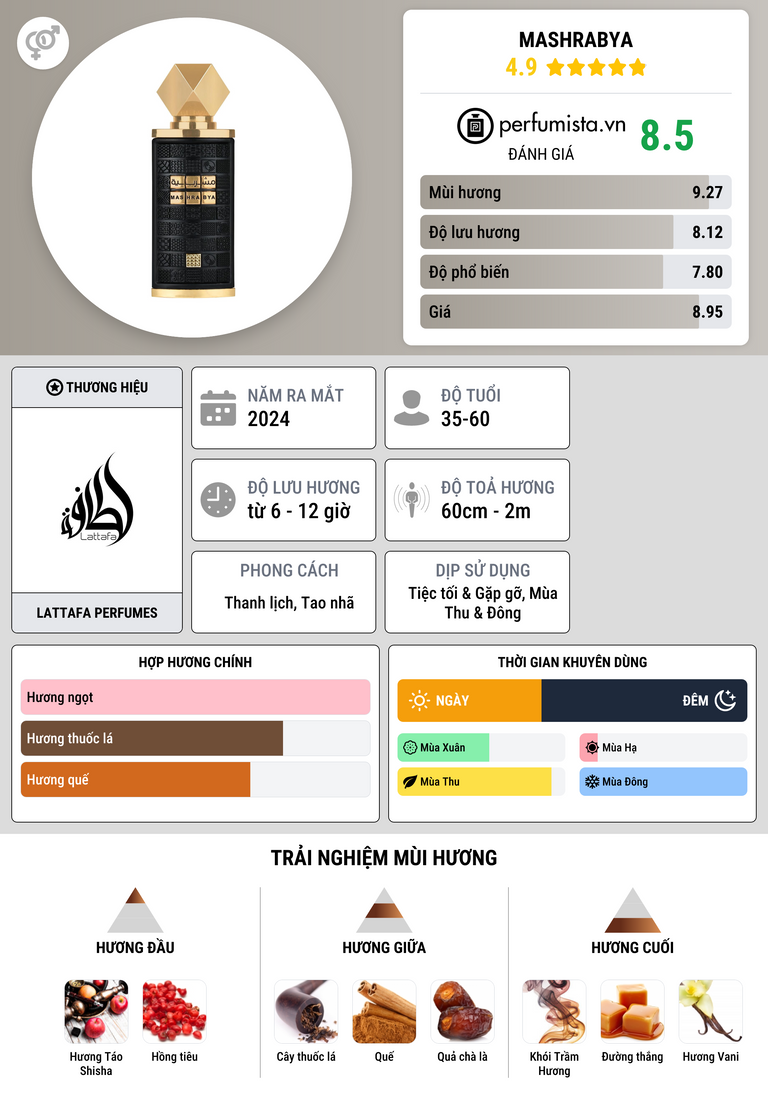 Thông tin chi tiết Mashrabya