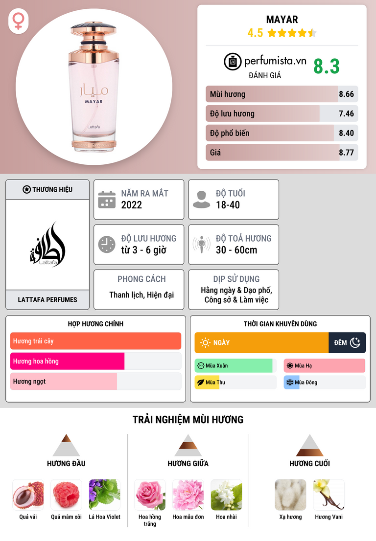 Thông tin chi tiết Mayar