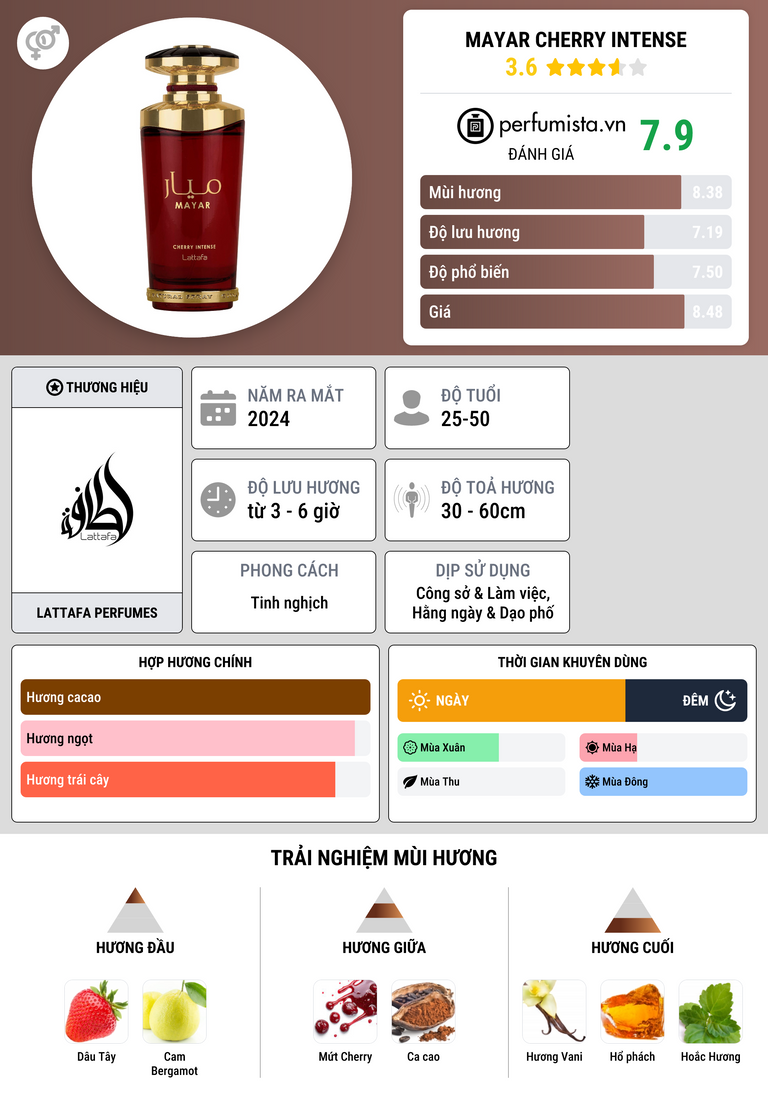Thông tin chi tiết Mayar Cherry Intense