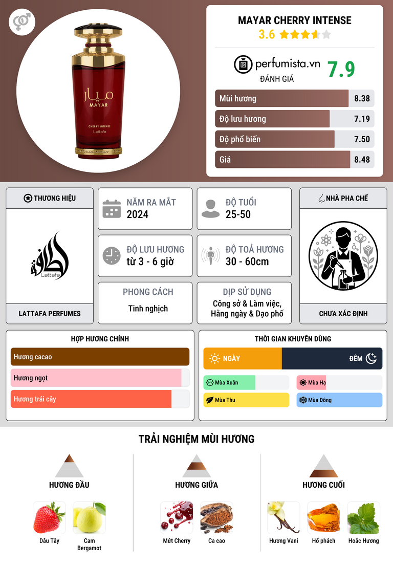 Thông tin chi tiết Mayar Cherry Intense