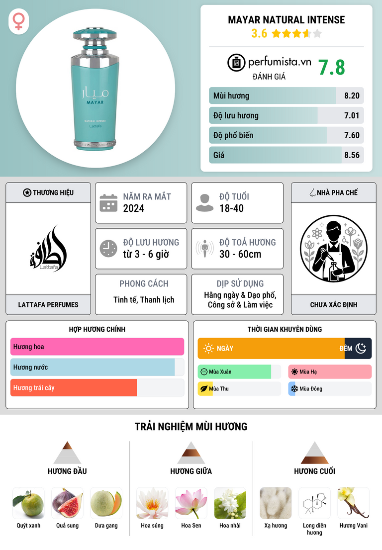 Thông tin chi tiết Mayar Natural Intense