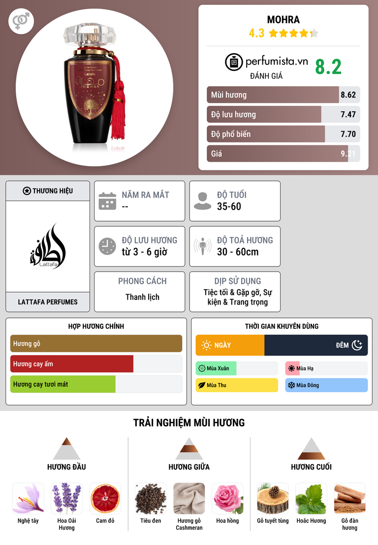 Thông tin chi tiết Mohra