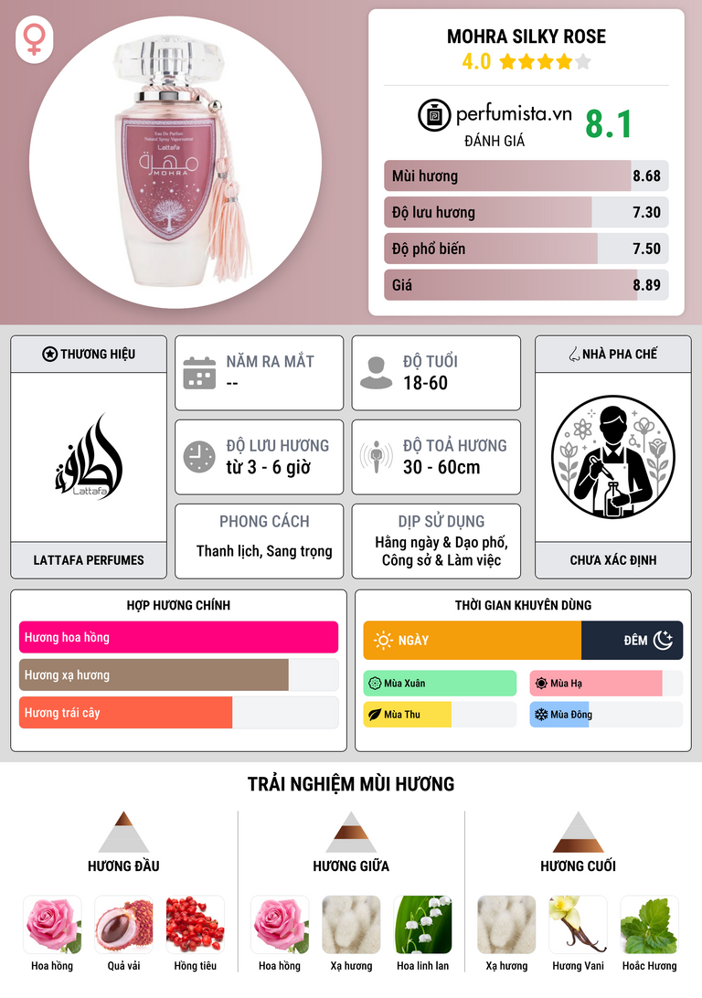 Thông tin chi tiết Mohra Silky Rose