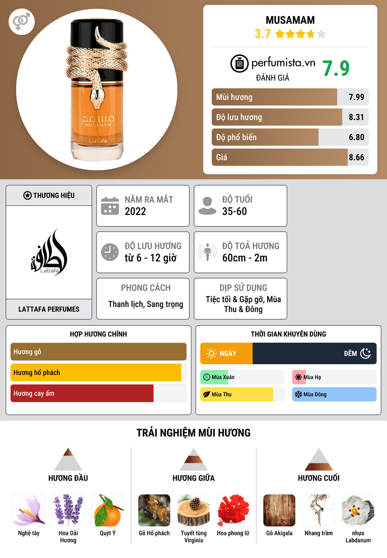 Thông tin chi tiết Musamam