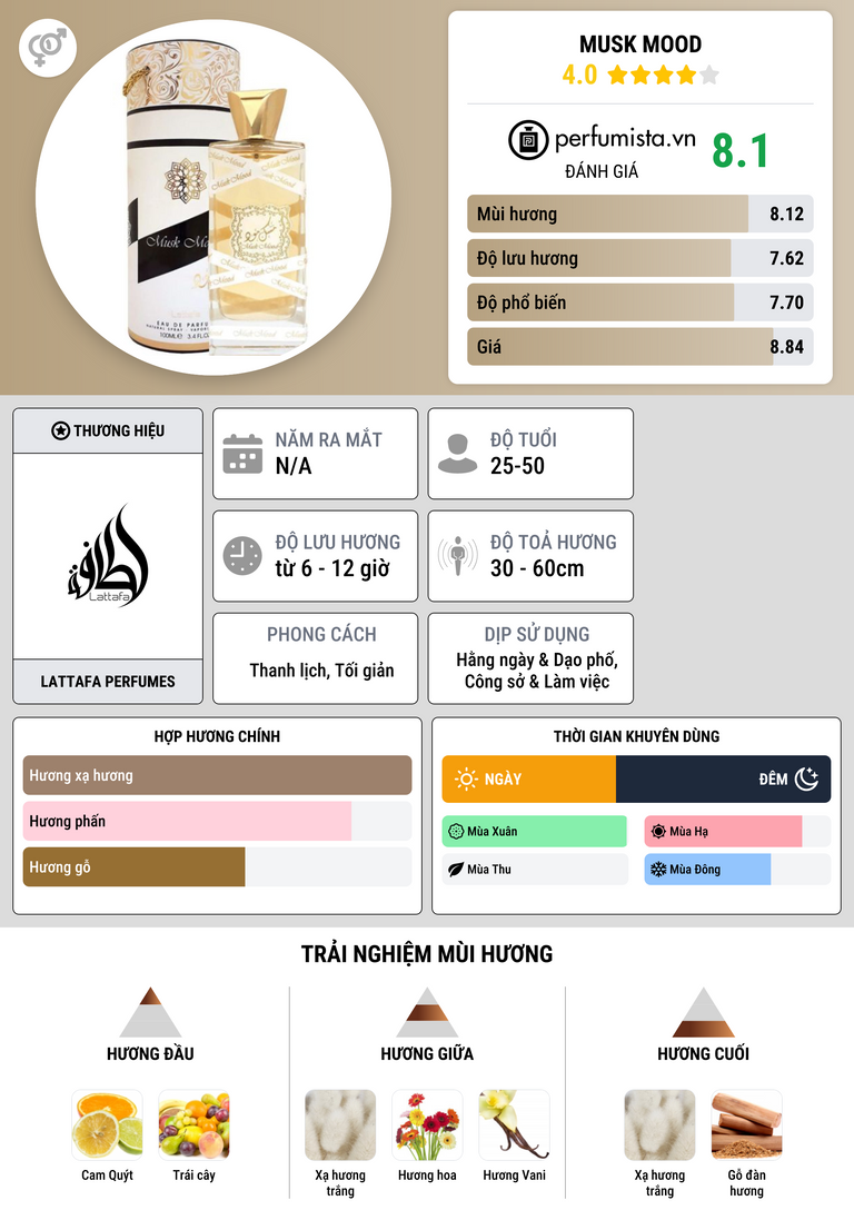 Thông tin chi tiết Musk Mood