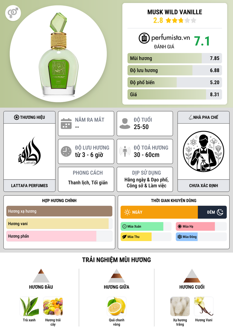 Thông tin chi tiết Musk Wild Vanille