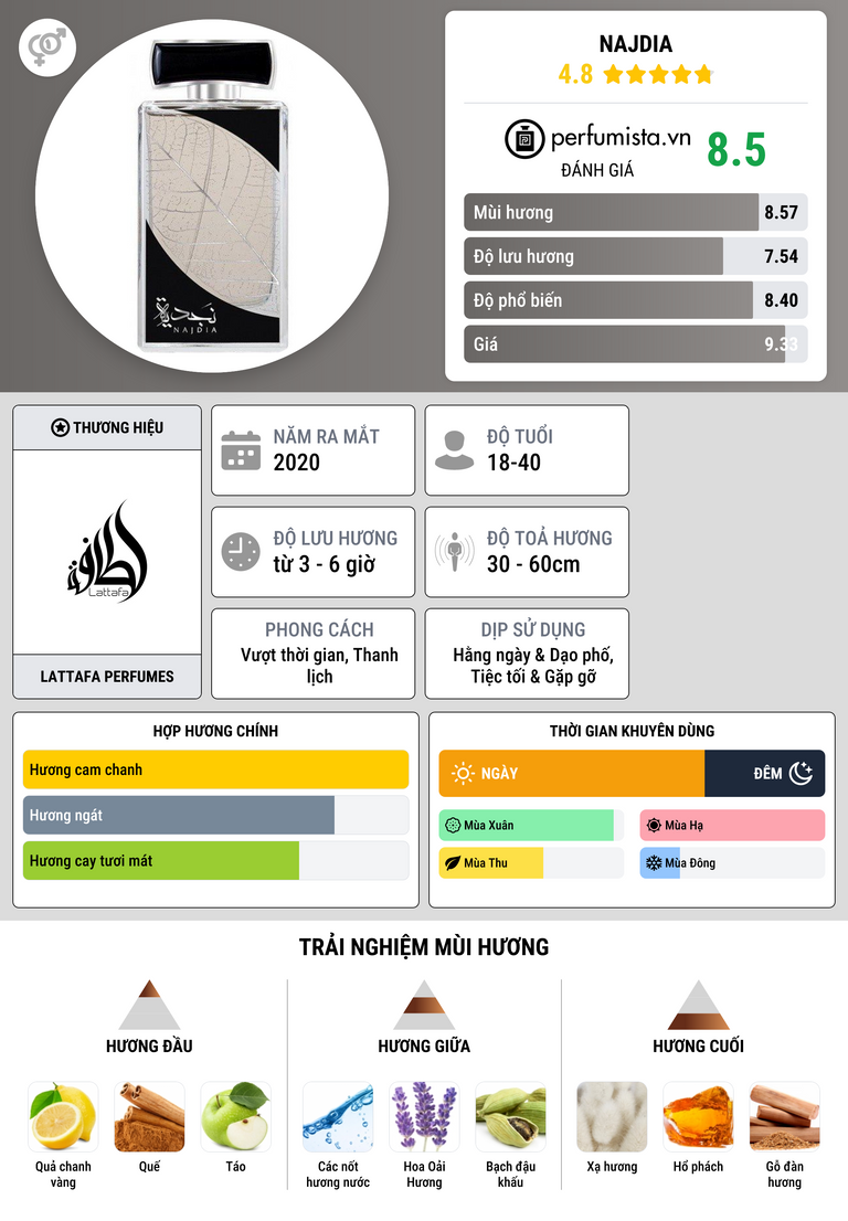 Thông tin chi tiết Najdia