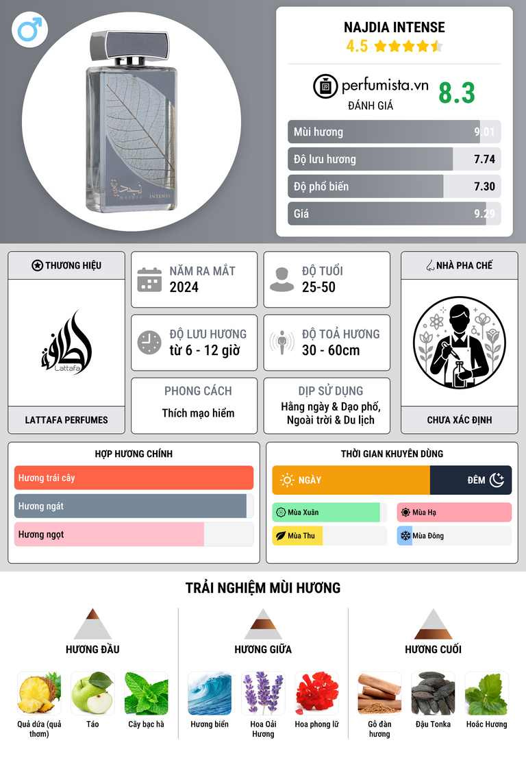 Thông tin chi tiết Najdia Intense