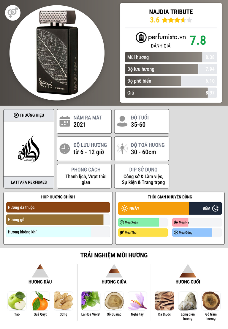 Thông tin chi tiết Najdia Tribute