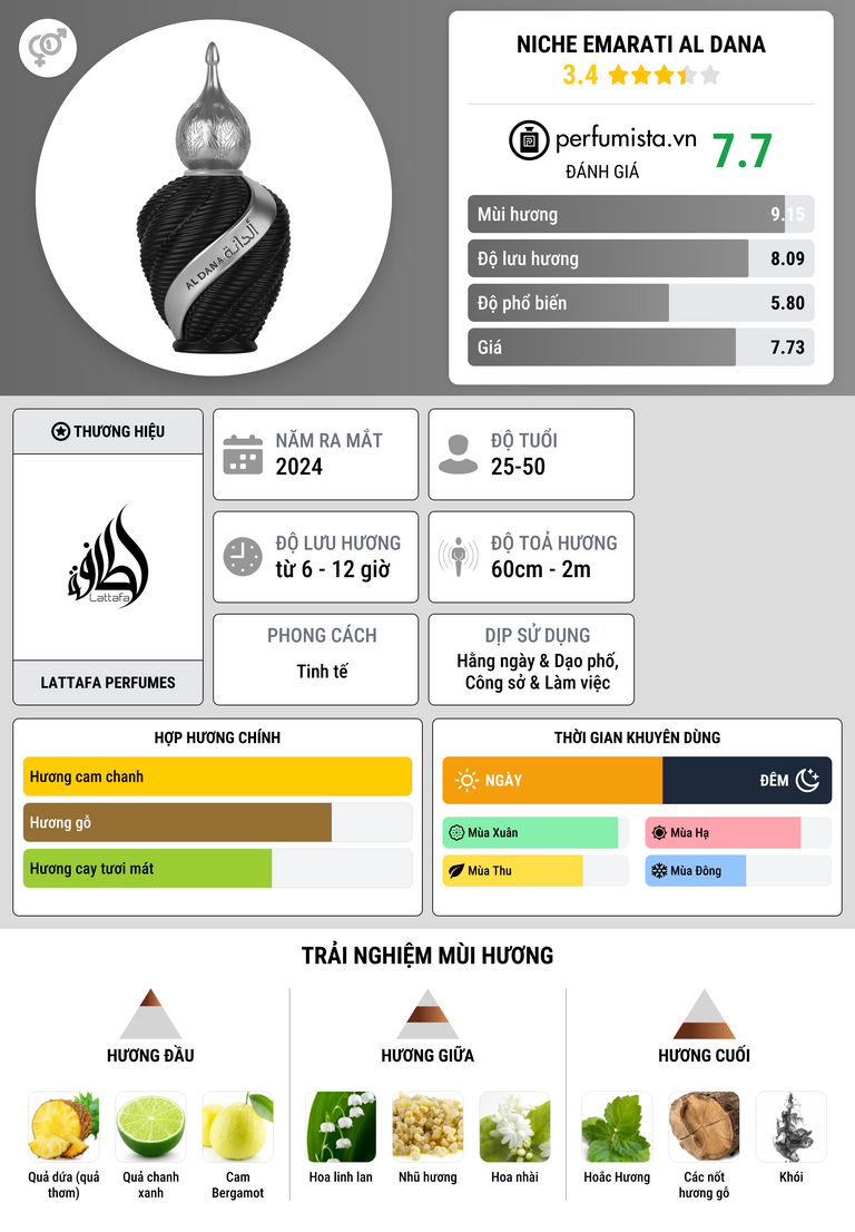 Thông tin chi tiết Niche Emarati Al Dana