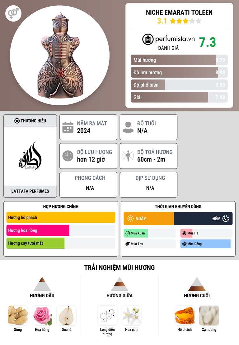 Thông tin chi tiết Niche Emarati Toleen