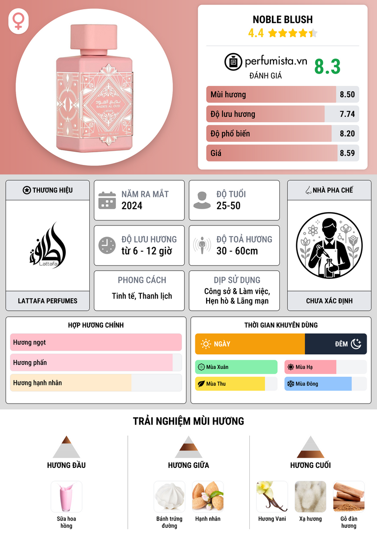 Thông tin chi tiết Noble Blush