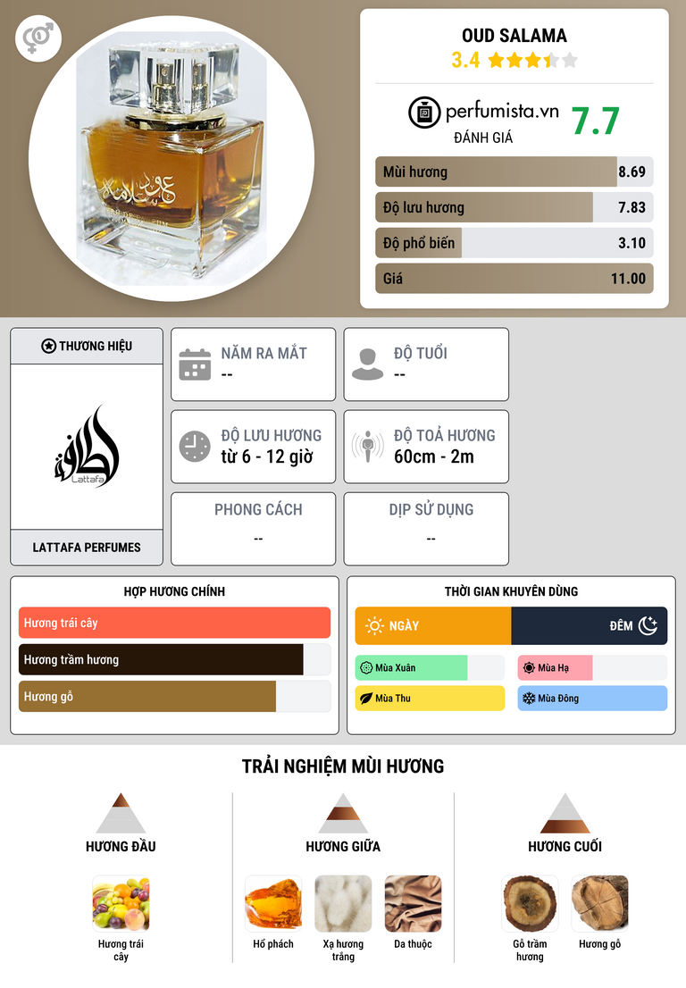 Thông tin chi tiết Oud Salama