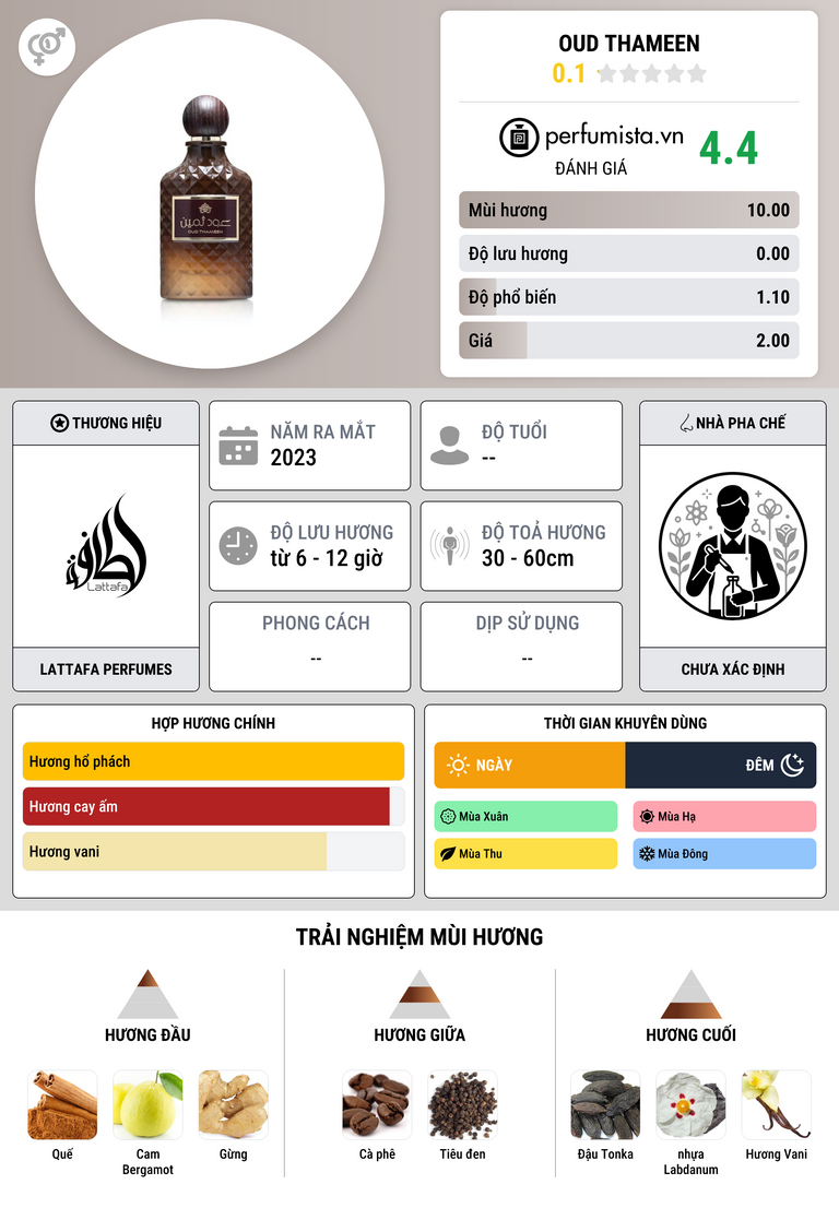 Thông tin chi tiết Oud Thameen