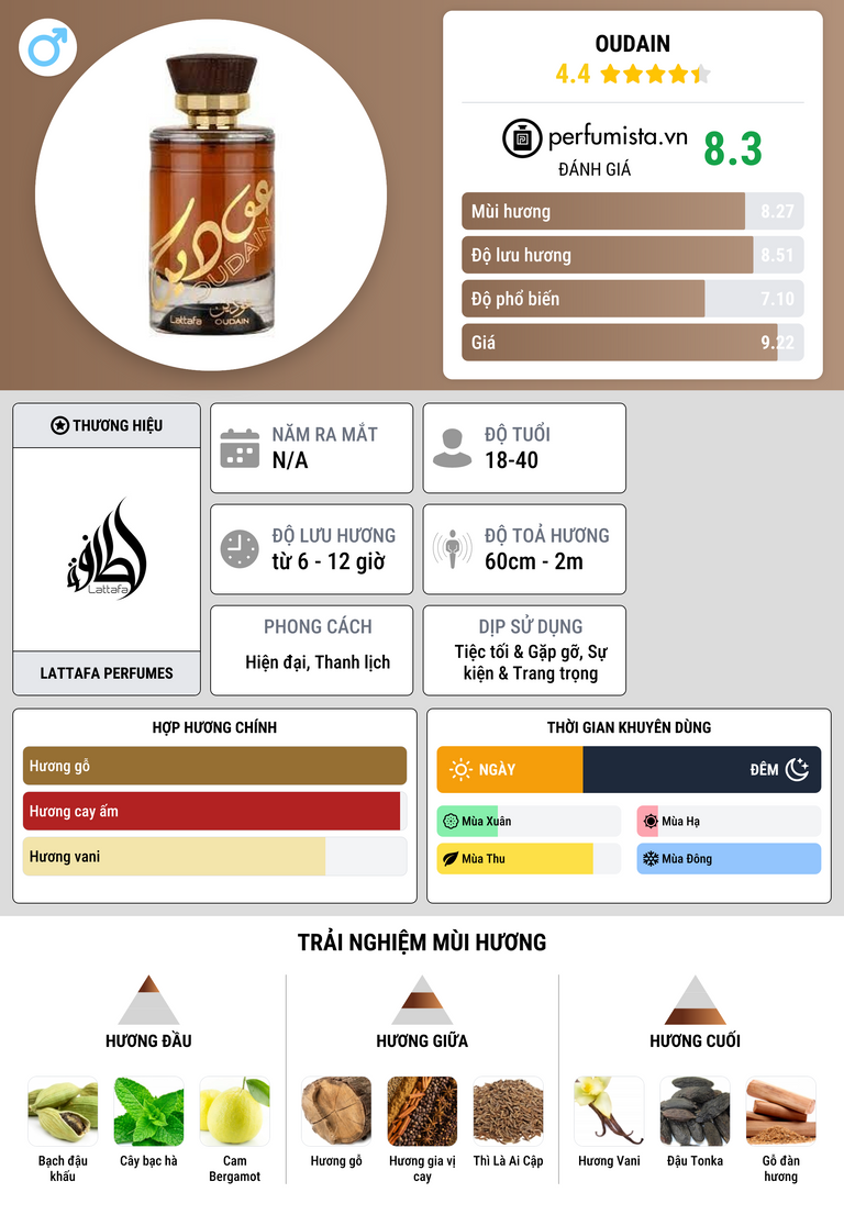 Thông tin chi tiết Oudain