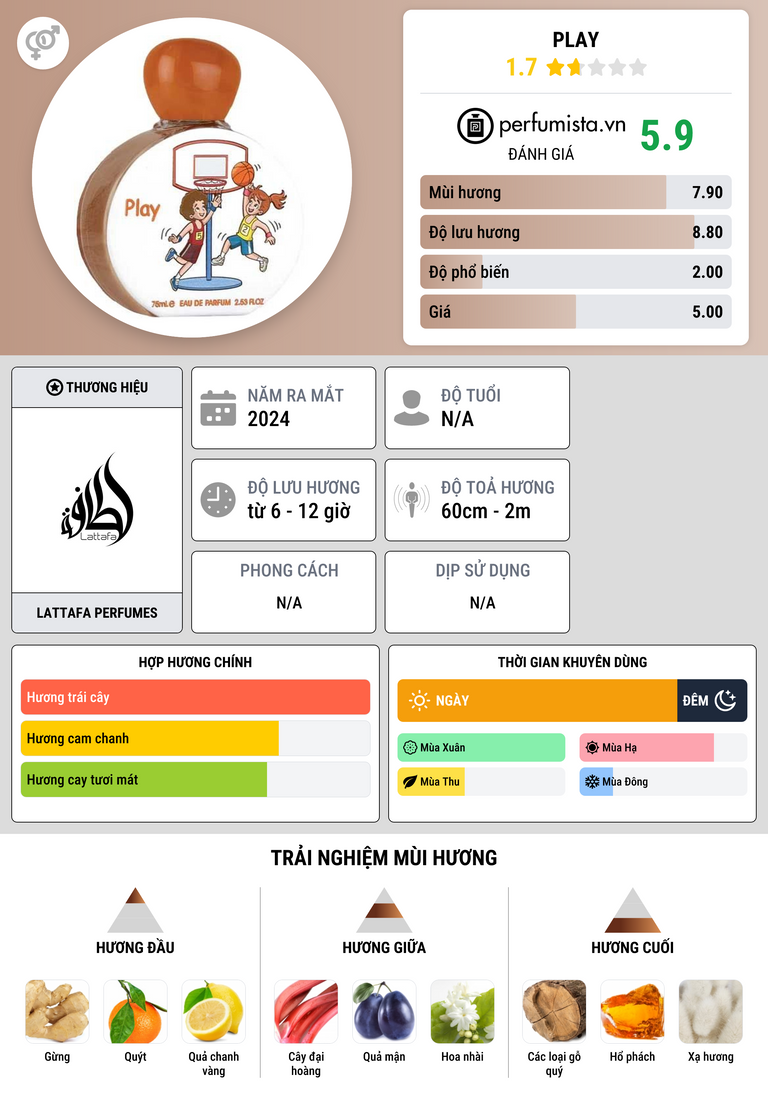 Thông tin chi tiết Play