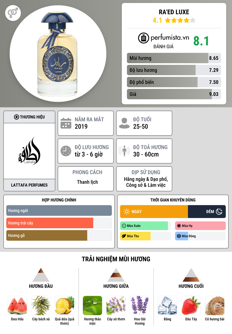 Thông tin chi tiết Ra'ed Luxe