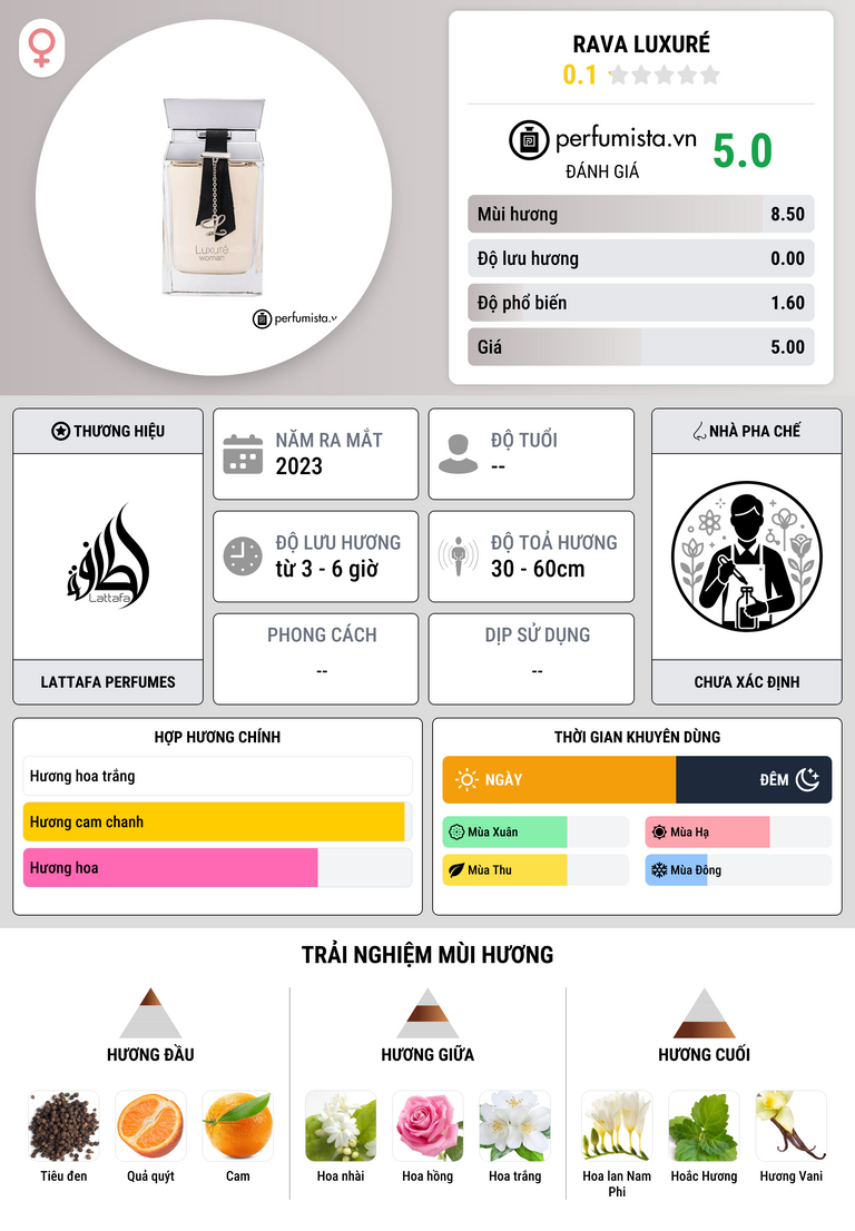 Thông tin chi tiết Rava Luxuré