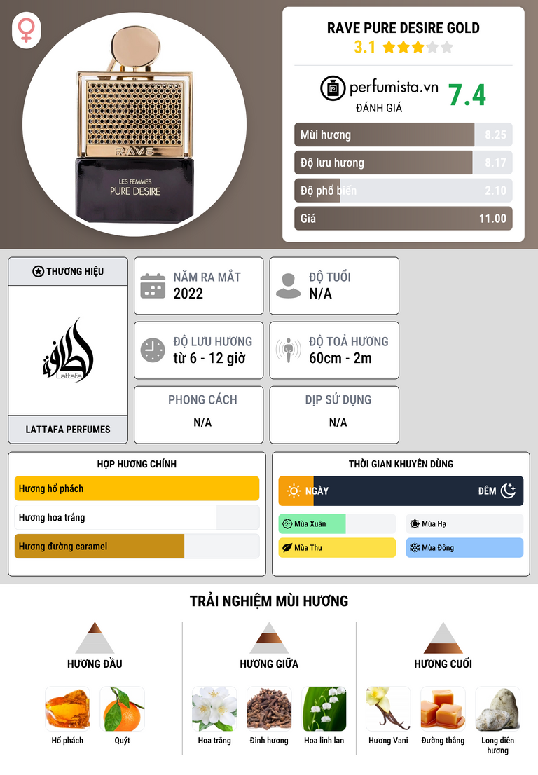 Thông tin chi tiết Rave Pure Desire Gold