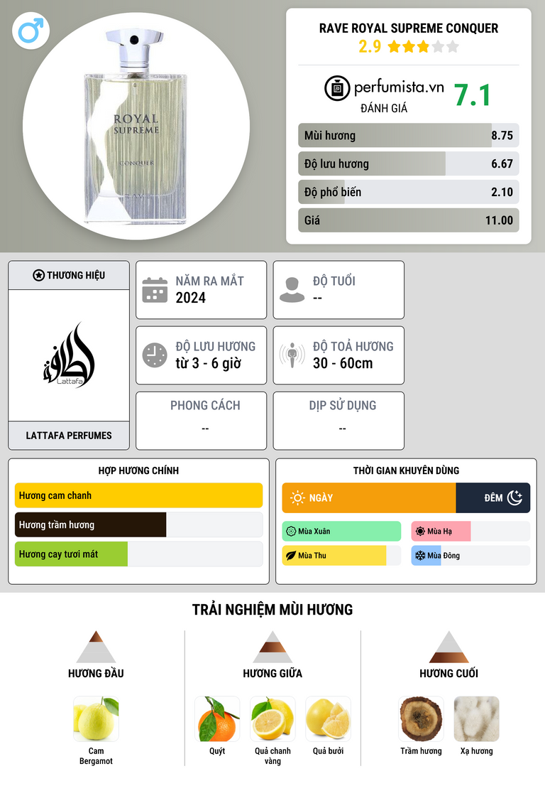 Thông tin chi tiết Rave Royal Supreme Conquer