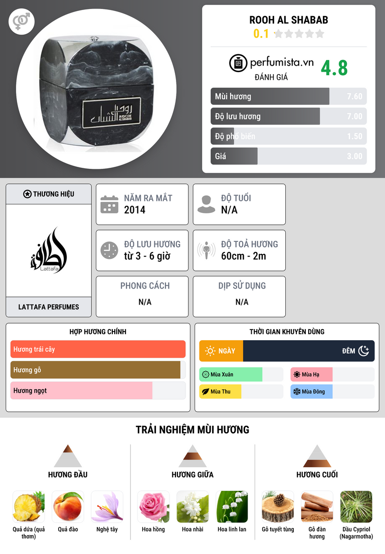 Thông tin chi tiết Rooh Al Shabab