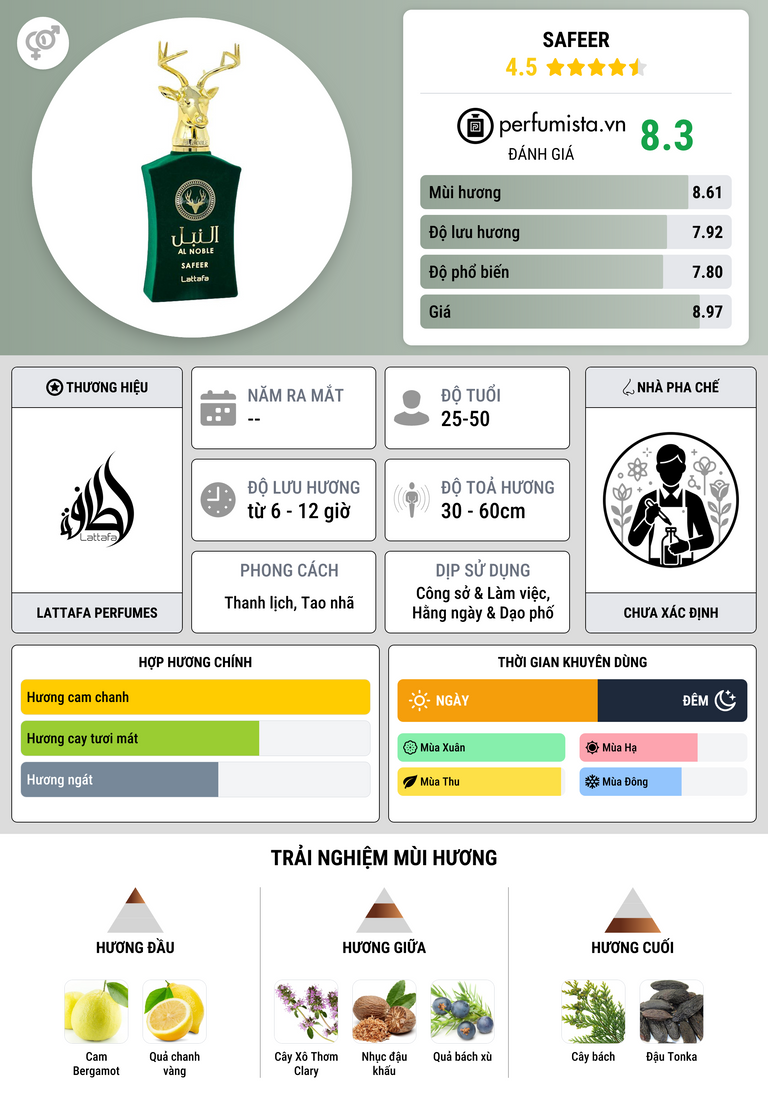 Thông tin chi tiết Safeer