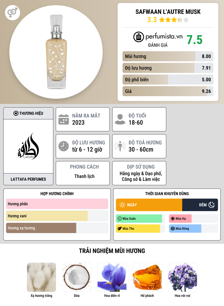 Thông tin chi tiết Safwaan L'autre Musk