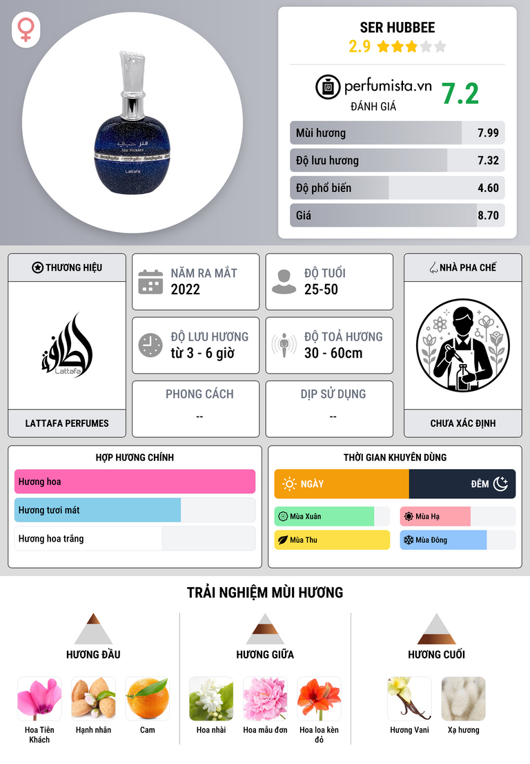 Thông tin chi tiết Ser Hubbee