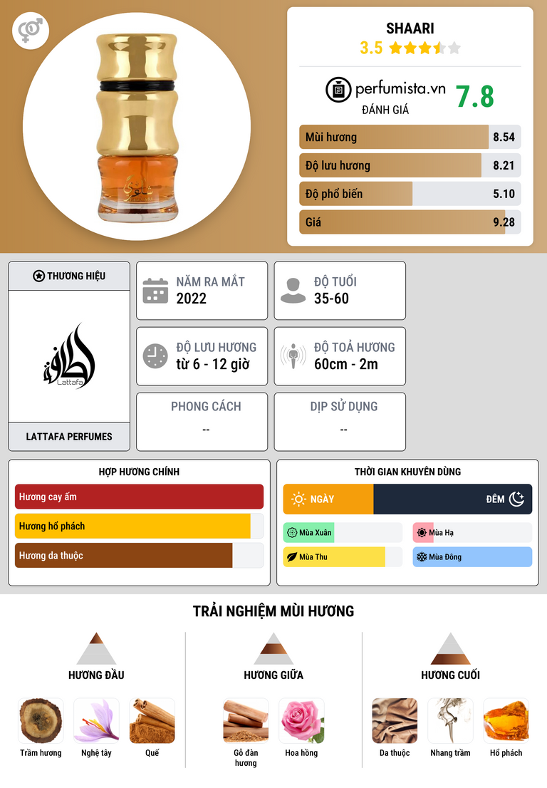 Thông tin chi tiết Shaari