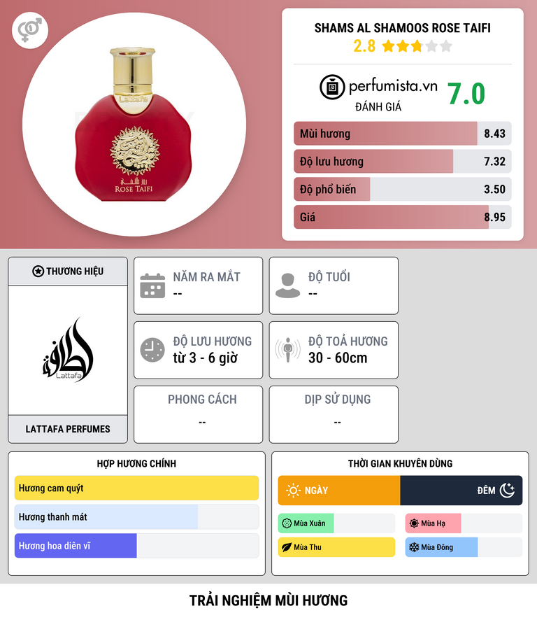 Thông tin chi tiết Shams Al Shamoos Rose Taifi