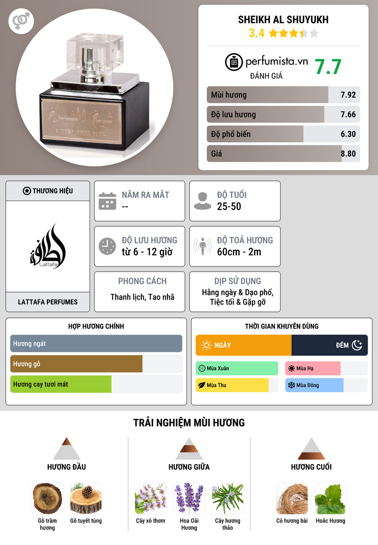 Thông tin chi tiết Sheikh Al Shuyukh