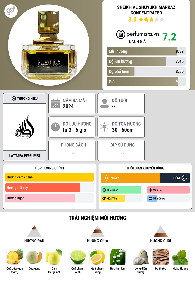 Thông tin chi tiết Sheikh Al Shuyukh Markaz Concentrated
