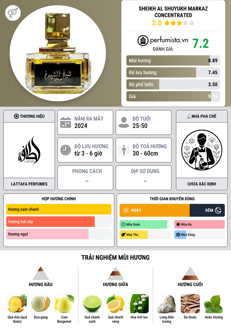 Thông tin chi tiết Sheikh Al Shuyukh Markaz Concentrated