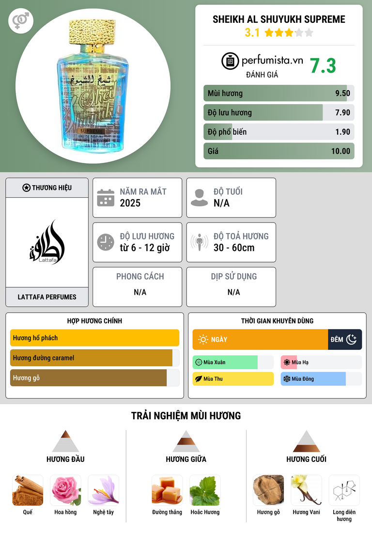 Thông tin chi tiết Sheikh Al Shuyukh Supreme