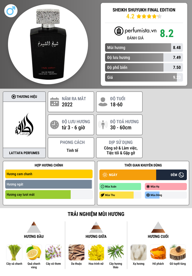 Thông tin chi tiết Sheikh Shuyukh Final Edition