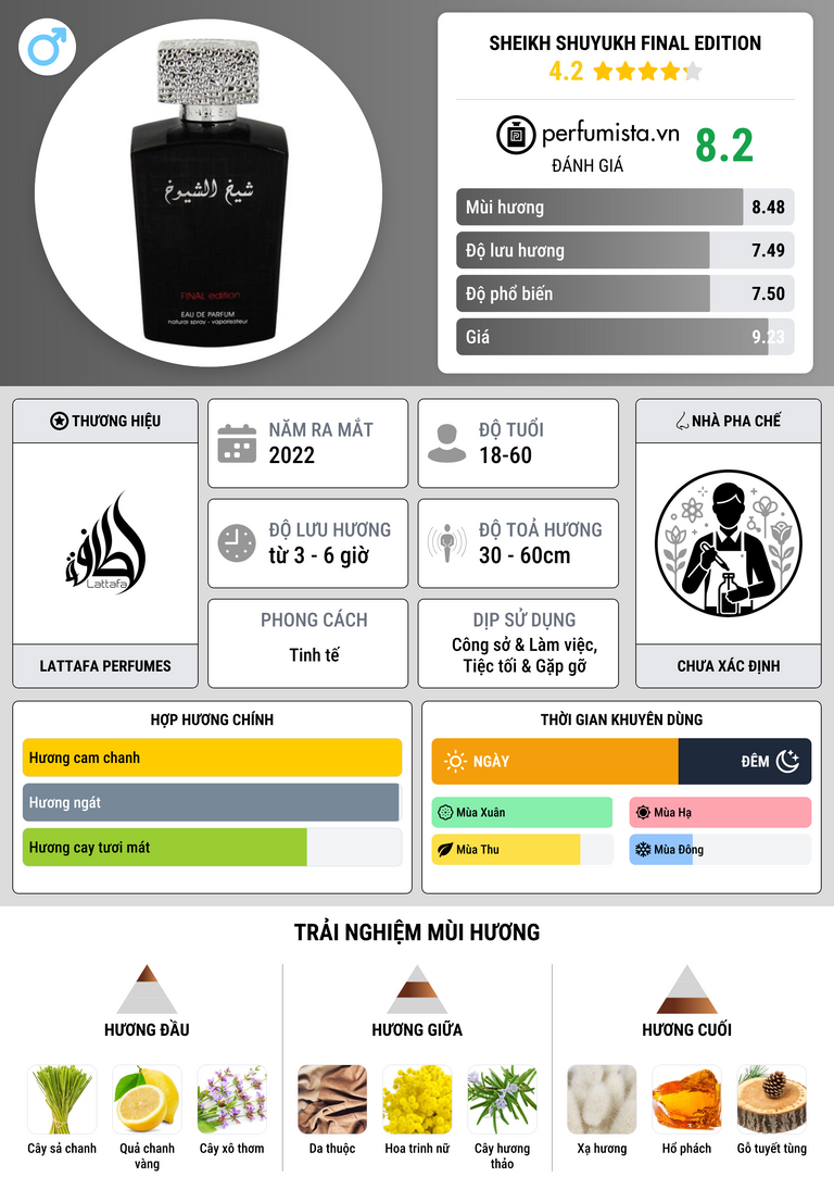 Thông tin chi tiết Sheikh Shuyukh Final Edition