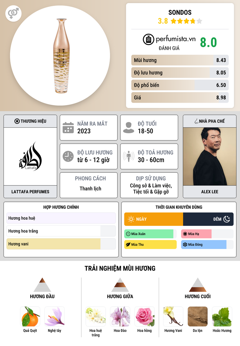 Thông tin chi tiết Sondos