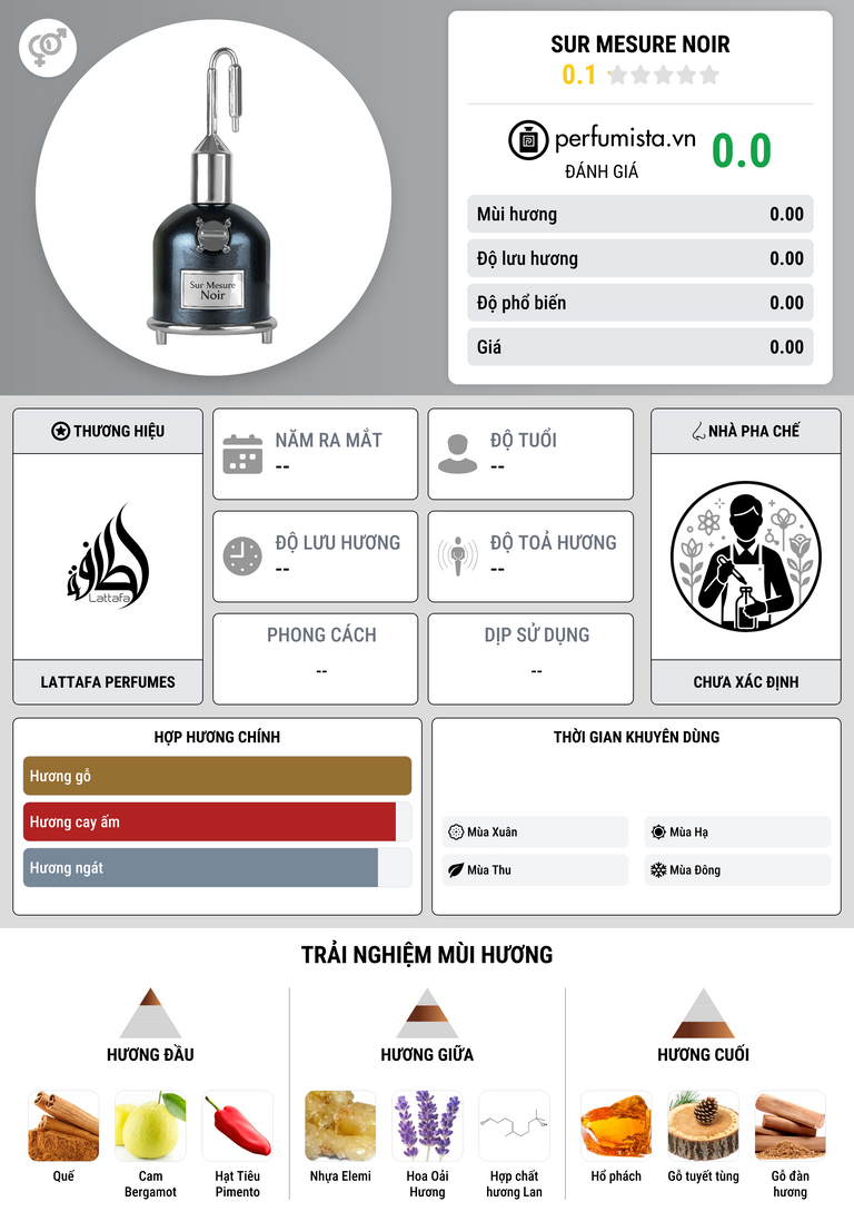 Thông tin chi tiết Sur Mesure Noir