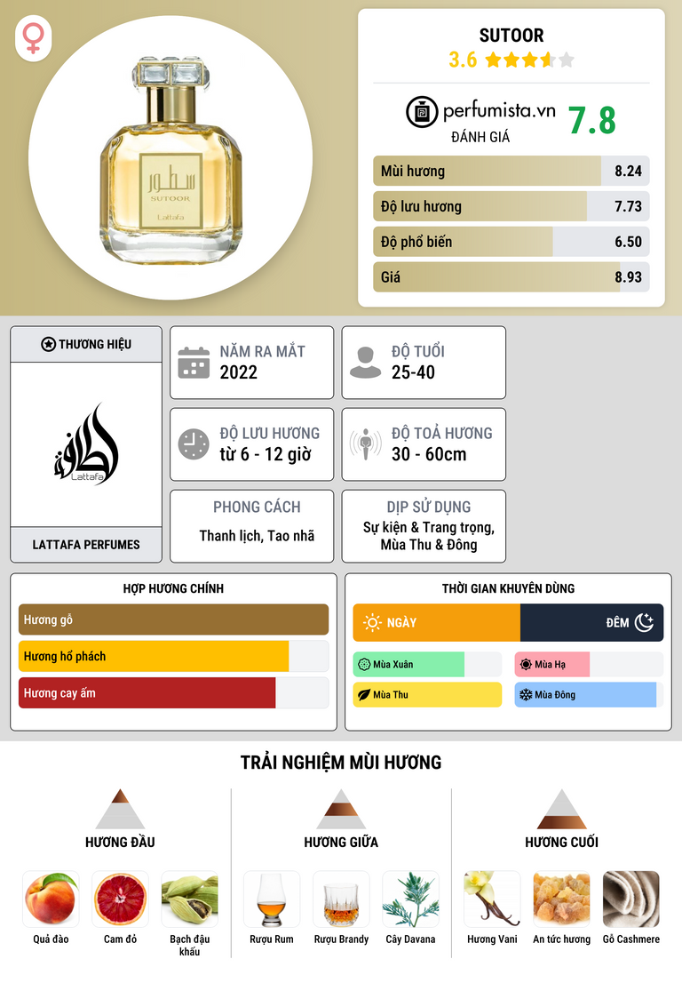Thông tin chi tiết Sutoor
