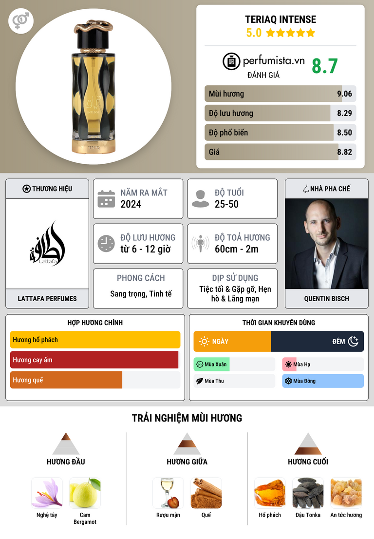 Thông tin chi tiết Teriaq Intense