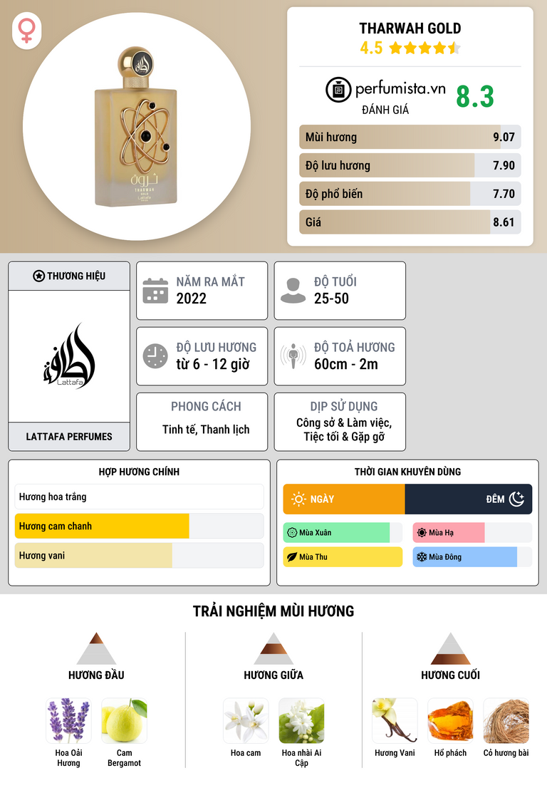 Thông tin chi tiết Tharwah Gold