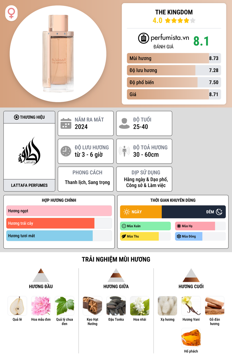 Thông tin chi tiết The Kingdom