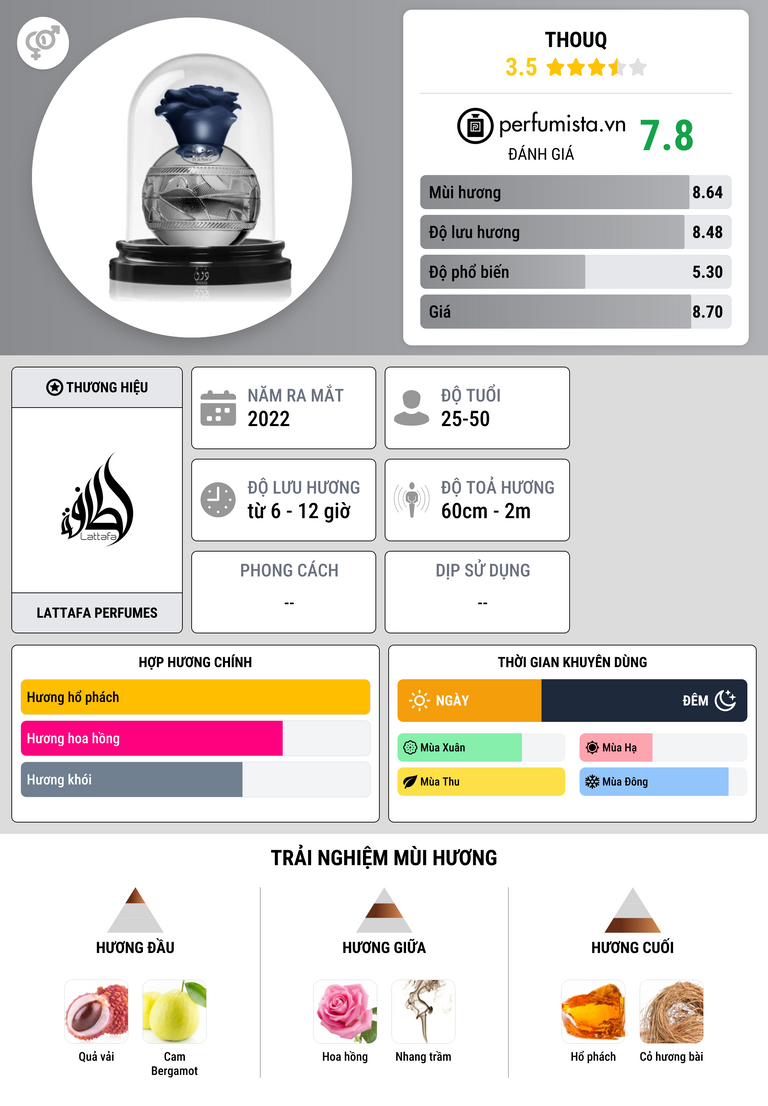 Thông tin chi tiết Thouq