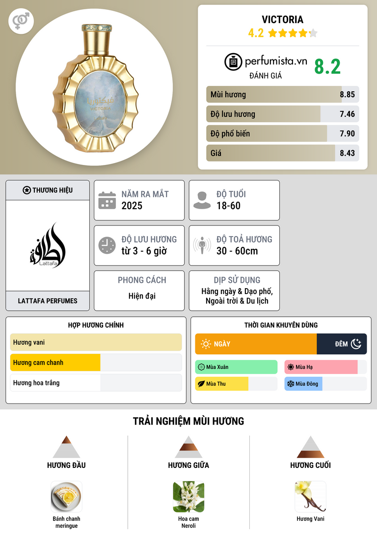 Thông tin chi tiết Victoria